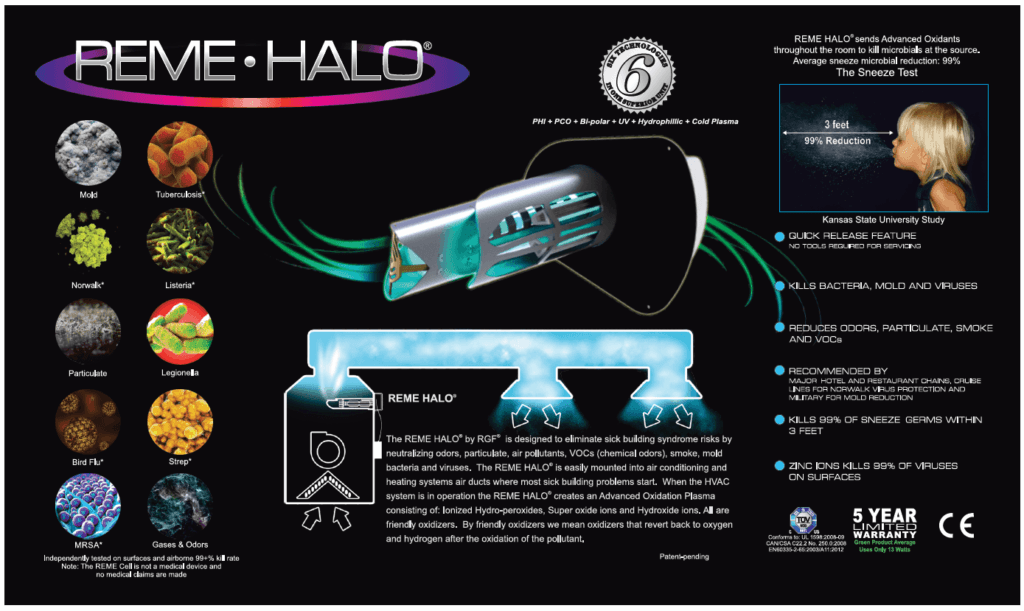 Picture of Reme Halo whole home air purifier, with explanation of how it kills germs and viruses